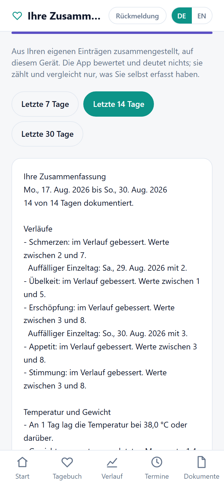 Zusammenfassung der eigenständigen Patienten-App, für das Gespräch sortiert